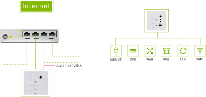 提供灵活的无线应用配置解决方案